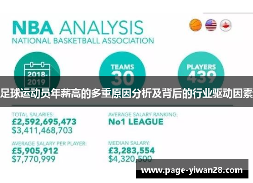 足球运动员年薪高的多重原因分析及背后的行业驱动因素 足球运动员年薪高的多重原因分析及背后的行业驱动因素